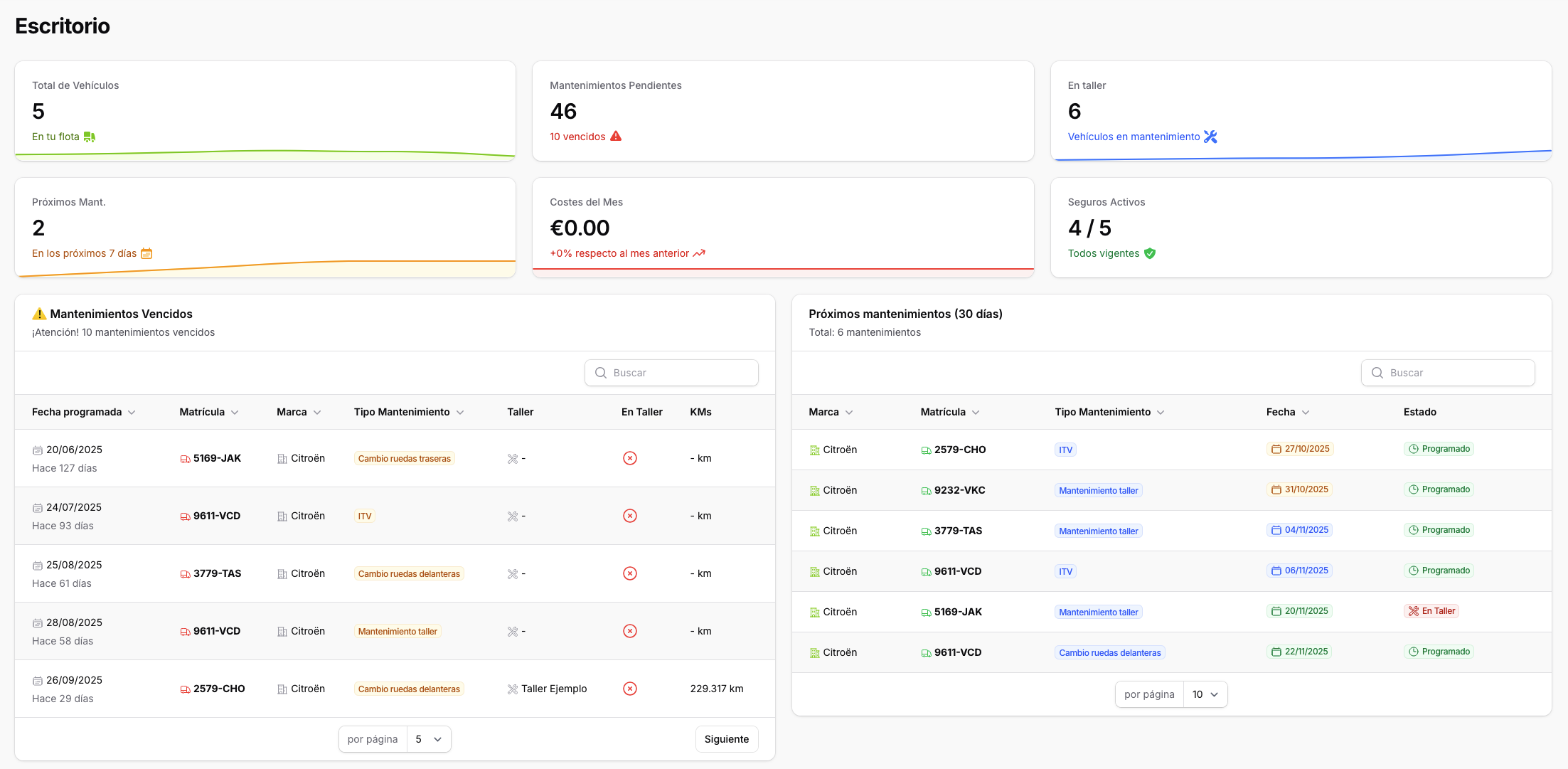 Pantalla 1 de Flotiko
